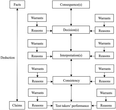 Predictability of Duolingo English mock test for Chinese college-level EFLs: using assessment use argument